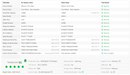 Encuentra iPhone 13 Pro Max Seminuevo en Guatemala con 128GB de almacenamiento, certificado como nuevo y salud de batería al 82%.