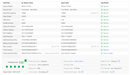 Encuentra el iPhone 15 Plus seminuevo en Guatemala con 128GB, certificado y salud de batería al 99%.
