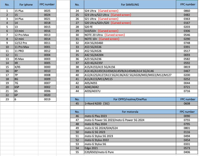 Encuentra la caja de prueba multifuncional YCX M8 para iPhone y teléfonos Android en Guatemala al mejor precio en mayorista de accesorios móviles.