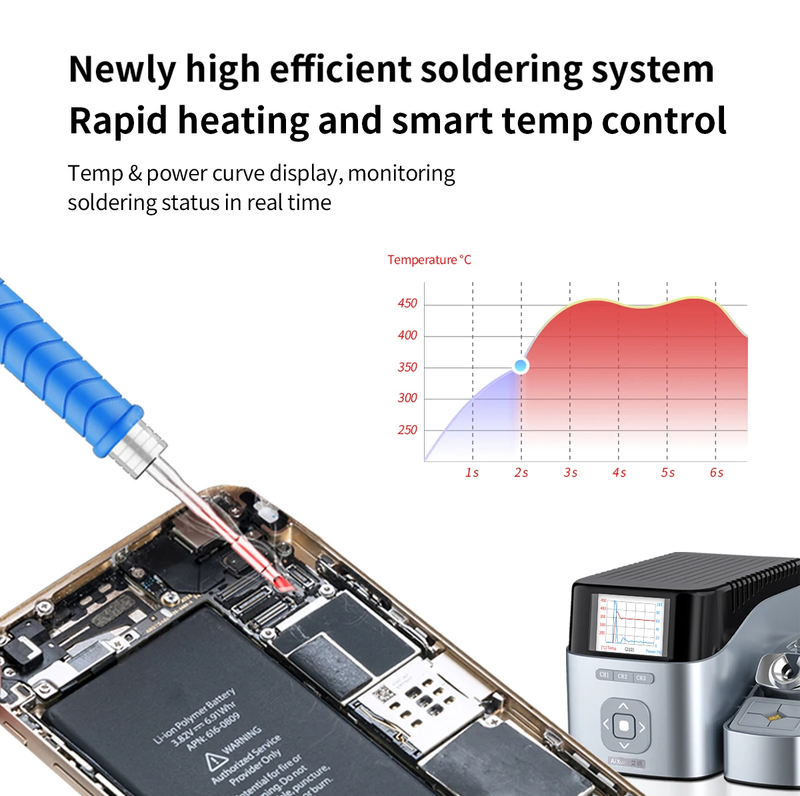 Reparación de pantalla LED AiXun T410 en Guatemala con SlowBack, mayorista especializado en pantallas y reparaciones.