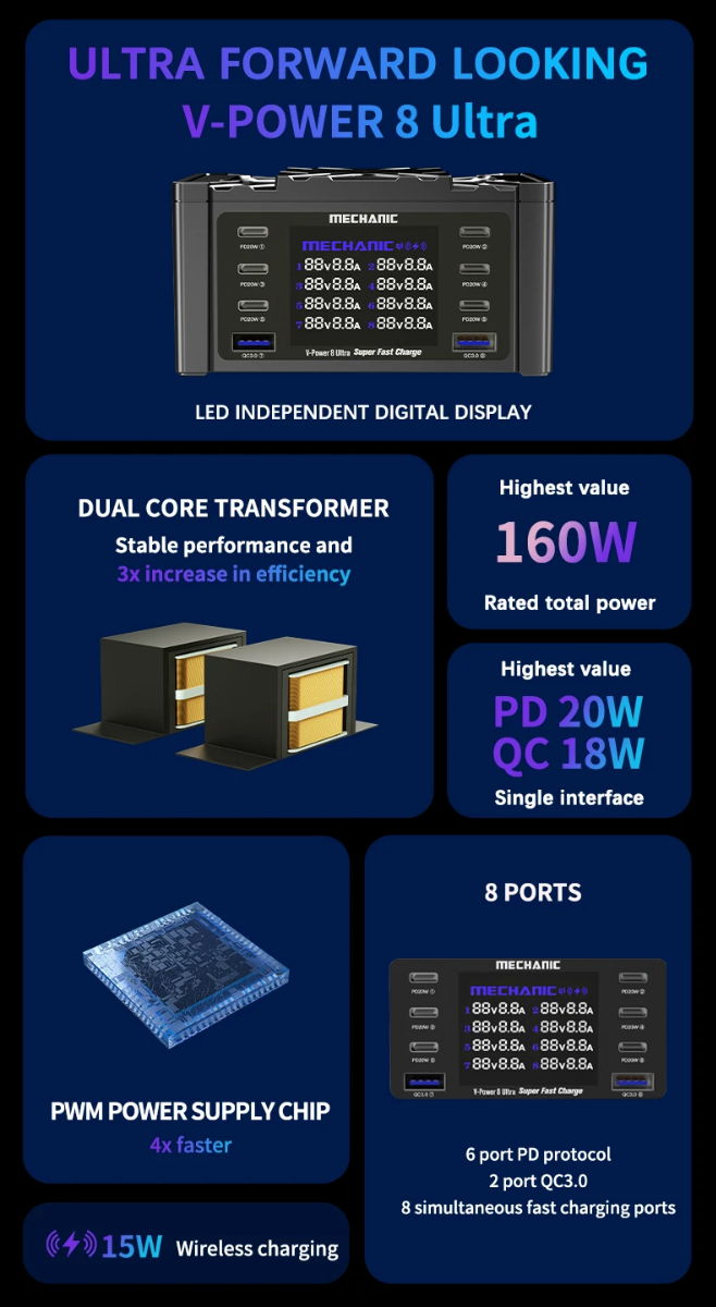 Reparación y venta al mayor de puerto de carga digital 8 Ultra en Guatemala, con alta potencia y 8 puertos rápidos.