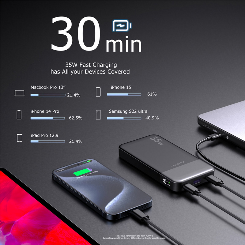 Encuentra el Powerbank Juovi de 10.000mAh con carga rápida en Guatemala para tus necesidades de energía móvil.