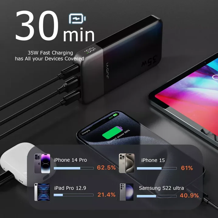 Encuentra el Powerbank Juovi de 10.000mAh con carga rápida en Guatemala para tus necesidades de energía móvil.